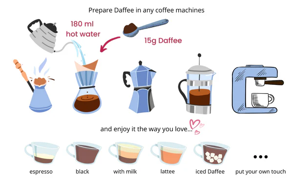 Datulių kauliukų kava DAFFEE, 250 g - Image 2